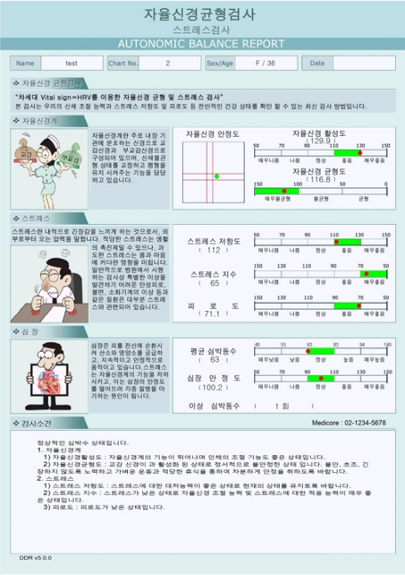 [시험안내] 자율신경균형(stress검사) 안녕하세요. 저희 한의원 스트레스 검사 자율신경균형검사... blog.naver.com 2